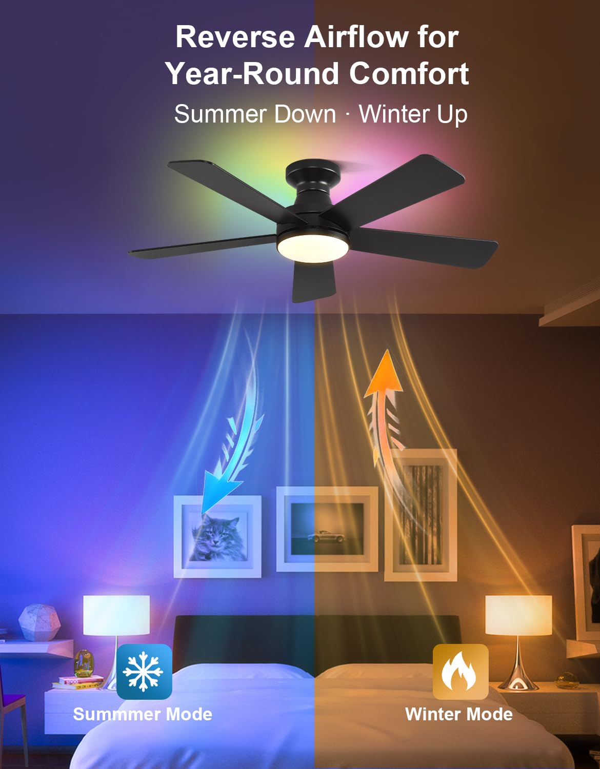 Homlit 42 inch RGB Ceiling Fan with Light, Voice & App & Remote Control Low Profile Flush Mount Ceiling Fan,6 Speeds Silent Motor, 4-Color Temperature