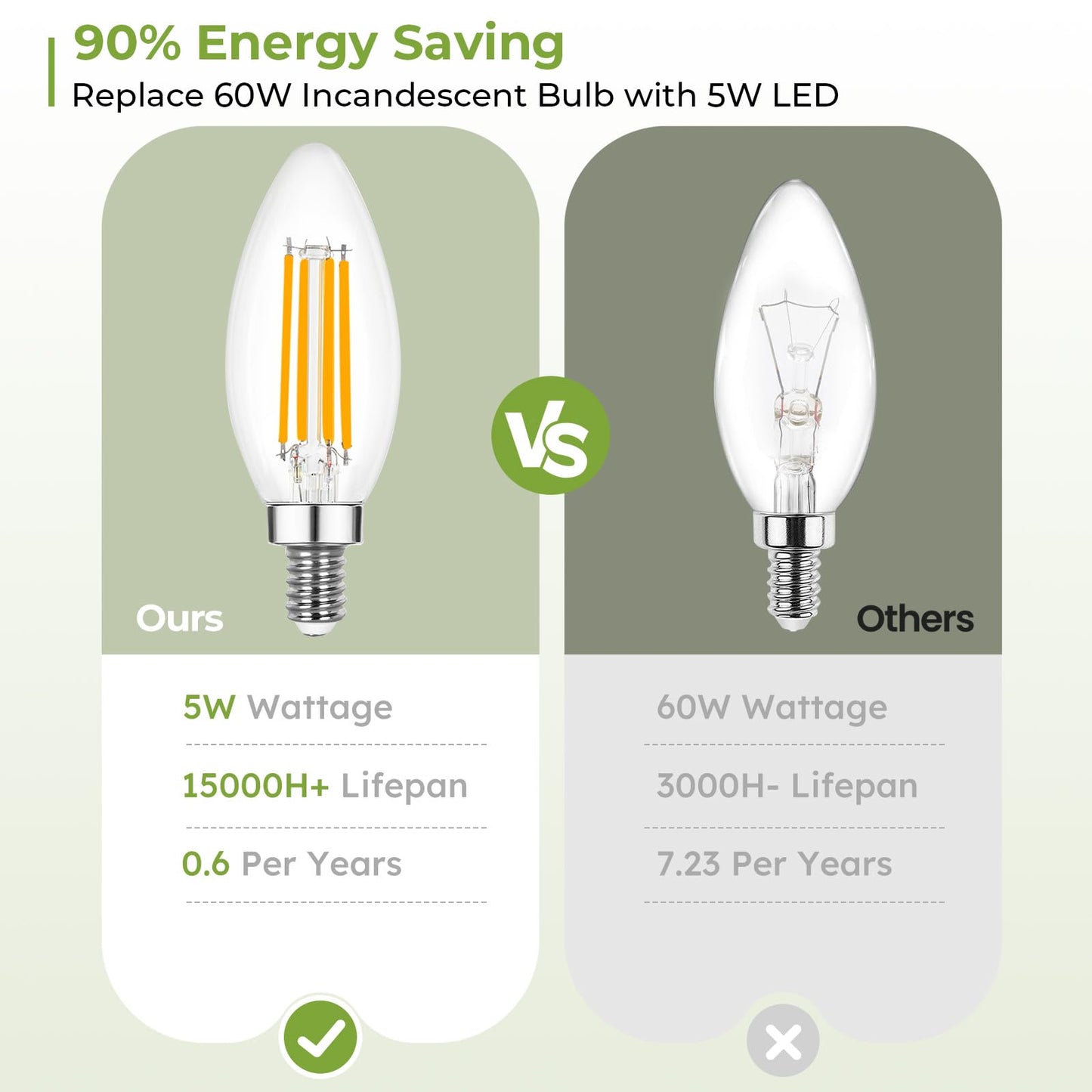 Sigalux LED Candelabra Light Bulbs, Dimmable E12 LED Bulb 60W Equivalent, 2700K Soft White, B10 Candle Bulbs for Chandelier, 5W, 450LM,12 Pack