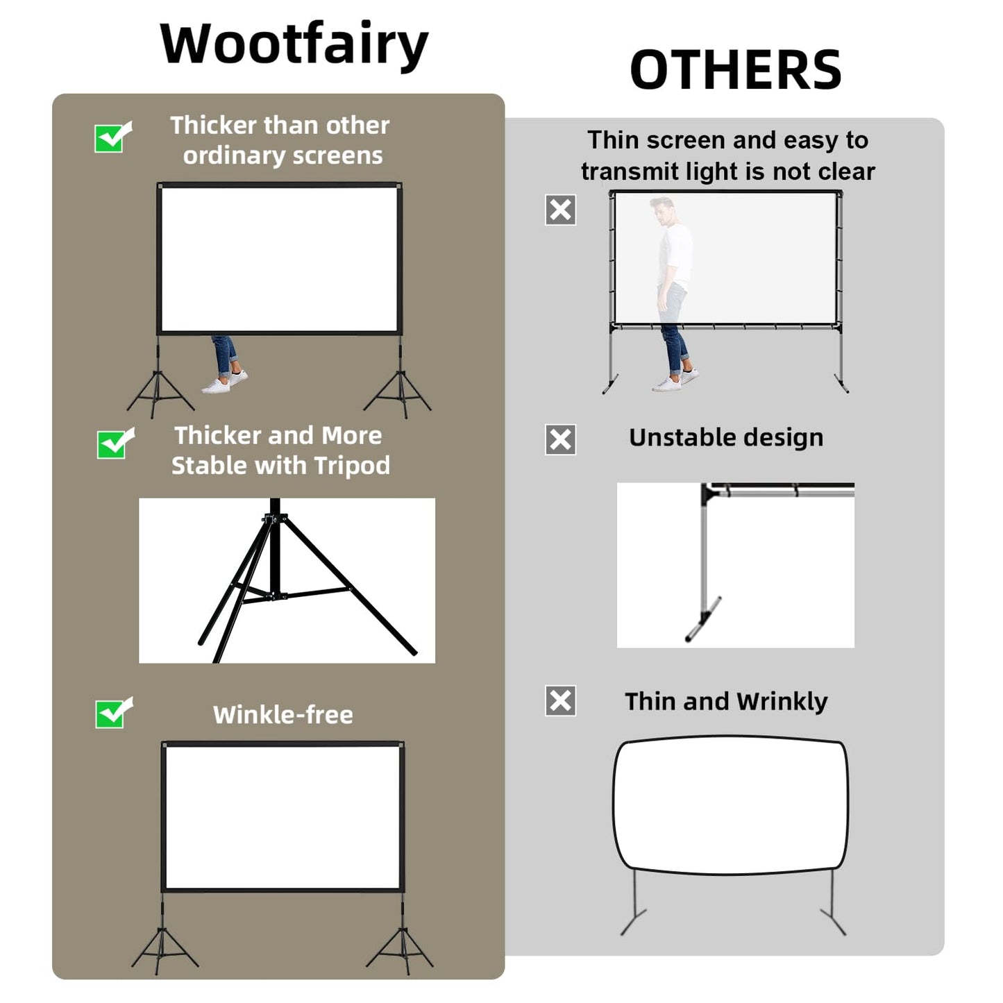 Projector Screen with Stand, Wootfairy 120 inch Portable and Foldable Indoor Outdoor Projection Screen 16:9 4K HD Rear Front Wrinkle-Free Movie Screen