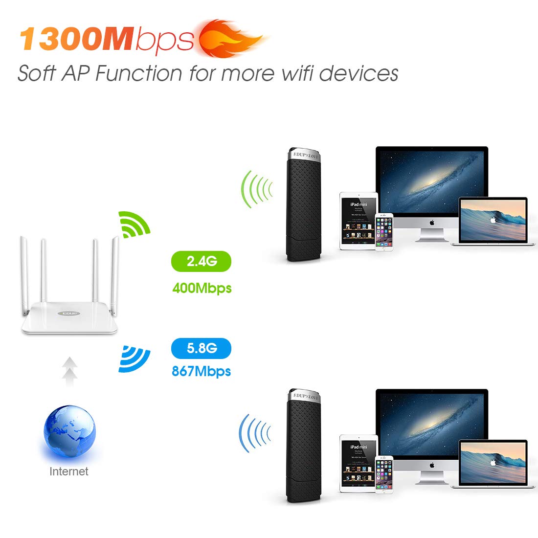 EDUP® USB 3.0 WiFi Adapter AC1300Mbps for PC,