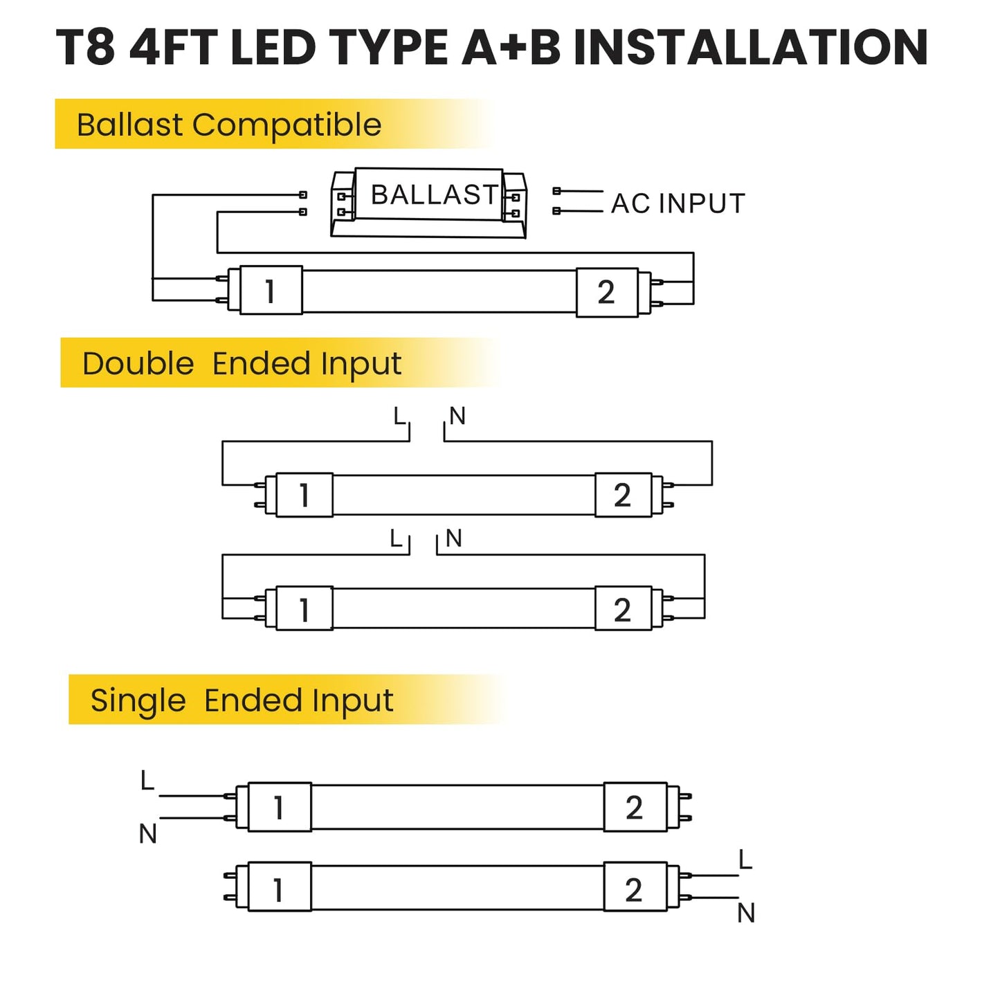 Paby 25 Pack 4FT LED T8 Type A+B Light Tube, 18W, Plug & Play or Ballast Bypass, 2250LM, 5000K, Single or Double End Power Input, 120-277V, T8 T10