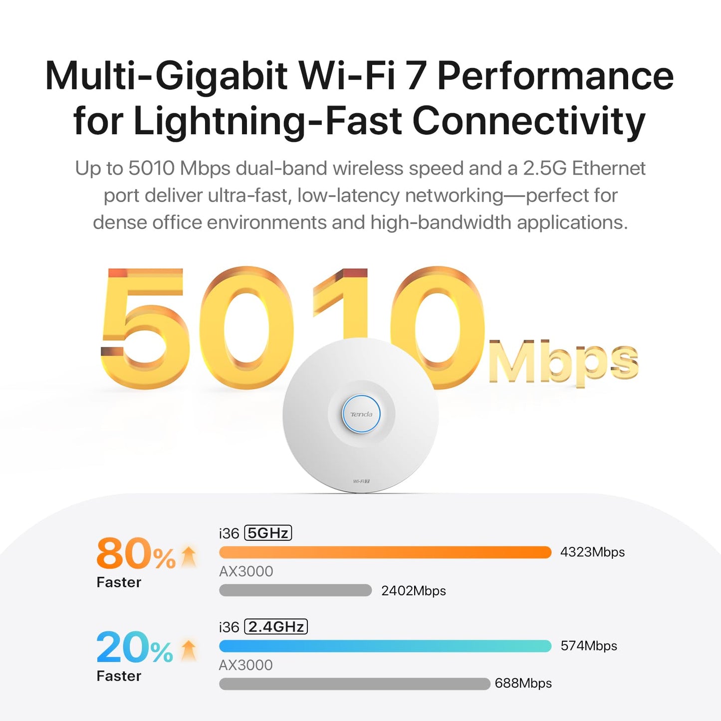 Tenda i36 Wi-Fi 7 Ceiling Mount Access Point, Dual-Band BE5010, Up to 5010 Mbps, 2.5G PoE+ Port, MU-MIMO, Seamless Roaming, Cloud Management, WPA3