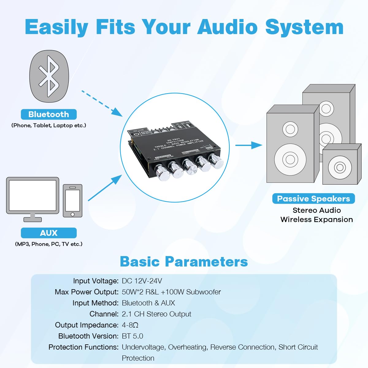ZK-TB21 Bluetooth 5.0 50W+50W+100W 2.1 Channel Subwoofer Amplifier Board TPA3116D2 HiFi Treble and Bass Control Stereo Digital Audio Amp Board