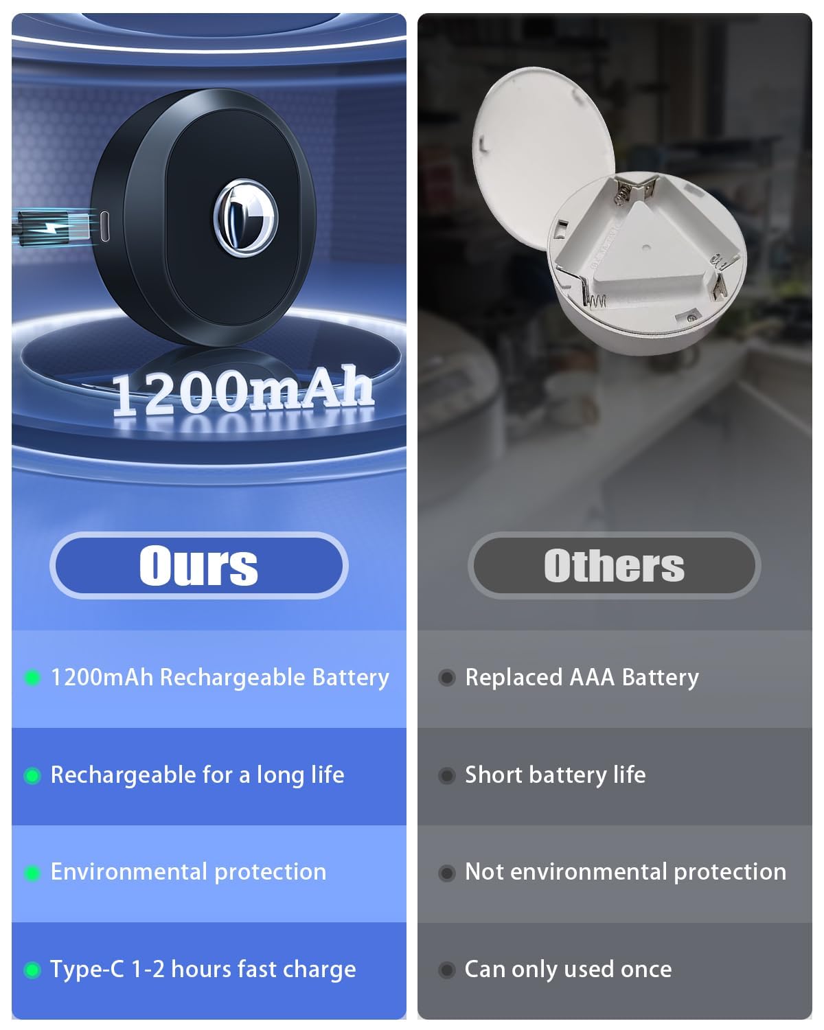 WILLED Puck Lights with Remote Control, Rechargeable Under Cabinet Lights, 1200mAh Battery Operated Tap Lights, Dimmable Push Lighting, Wireless