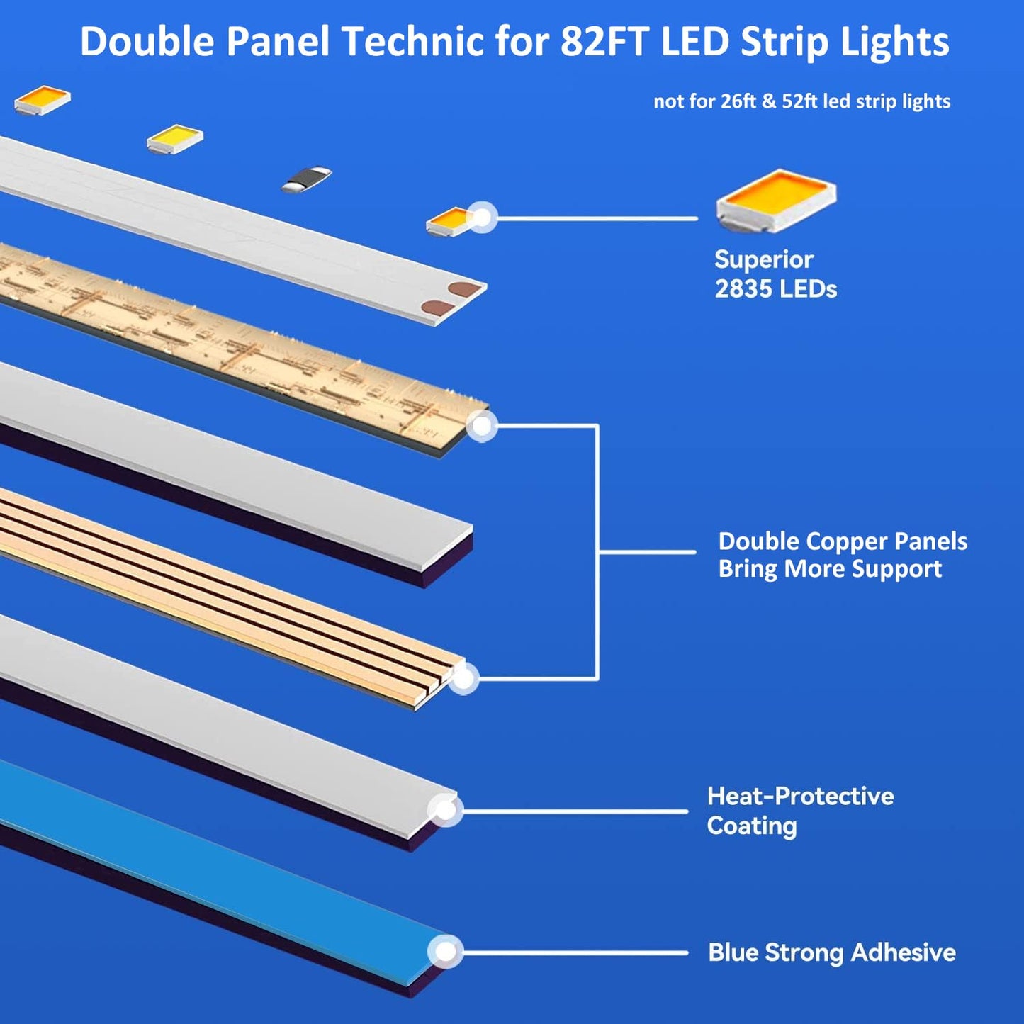 Ustarus White LED Strip Lights 82ft 24V Dimmable 3000K-6000K LED Tape Rope Light with Remote Flexible 2835 LED Ribbon for Kitchen Under Cabinet Mirror