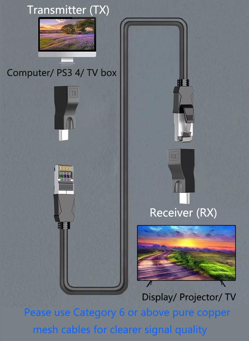 Hdmi Extender Over Ethernet Cat 5e/ 6 Cable, HDMI to RJ45 Ethernet Network Converter, Support Audio Video 1080P UP to 98FT(30m), Suitable for HDTV