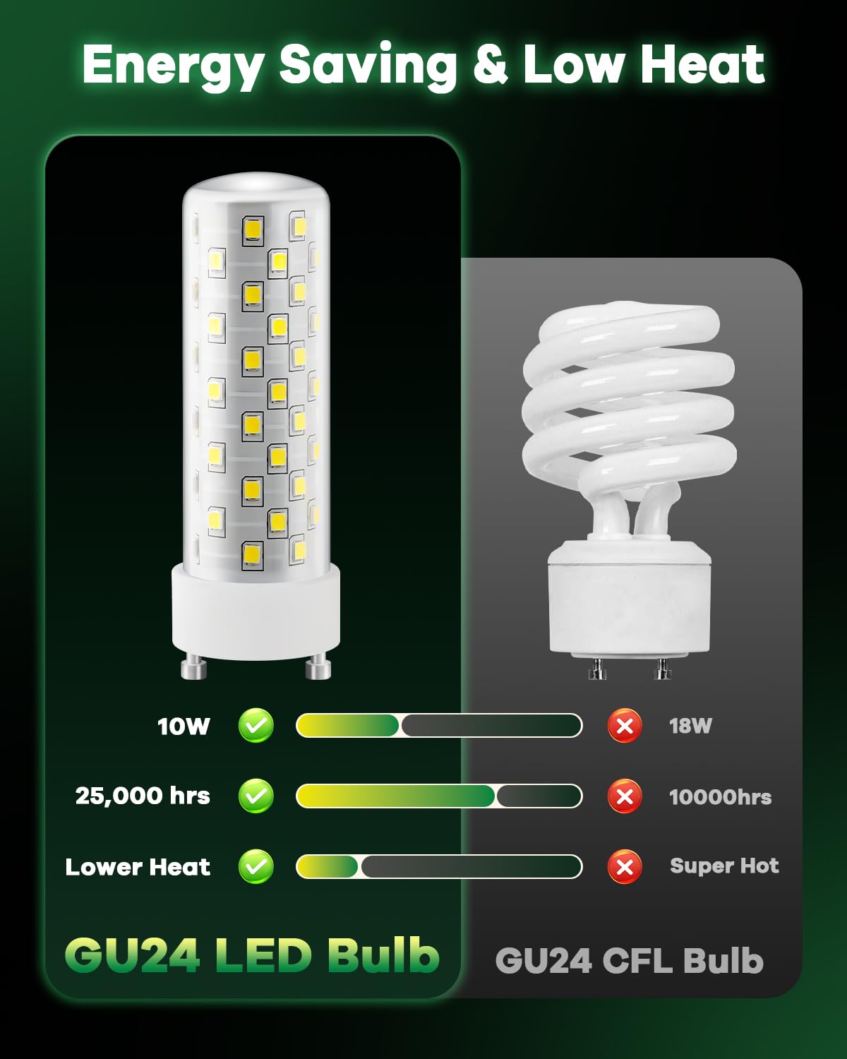 Makergroup GU24 LED Light Bulb Daylight Bright White 5000K-6000K High Brightness for Bathroom Ceiling Fan 13W 18W 23W T2 Spiral CFL Light Replacement