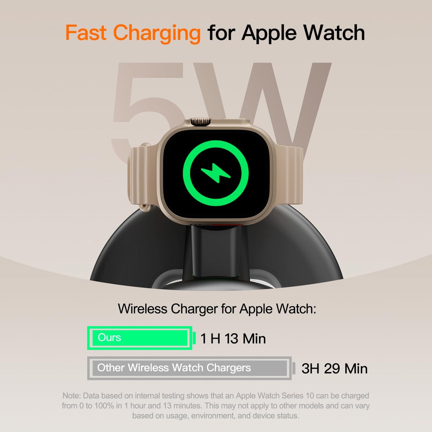 for Apple Watch 5W Fast Charger,15W • Silent •Not hot,3in1 Wireless Charging Station, Apple Mag-Safe Charger Stand,Fast Magnetic Wireless Charger