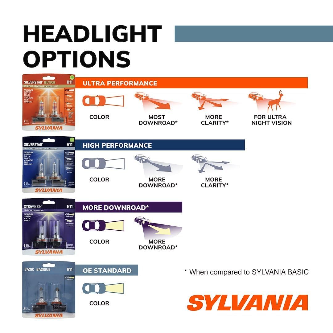 SYLVANIA - H5006 Basic - High Performance Halogen Bulb, 30834 (1 Pack)
