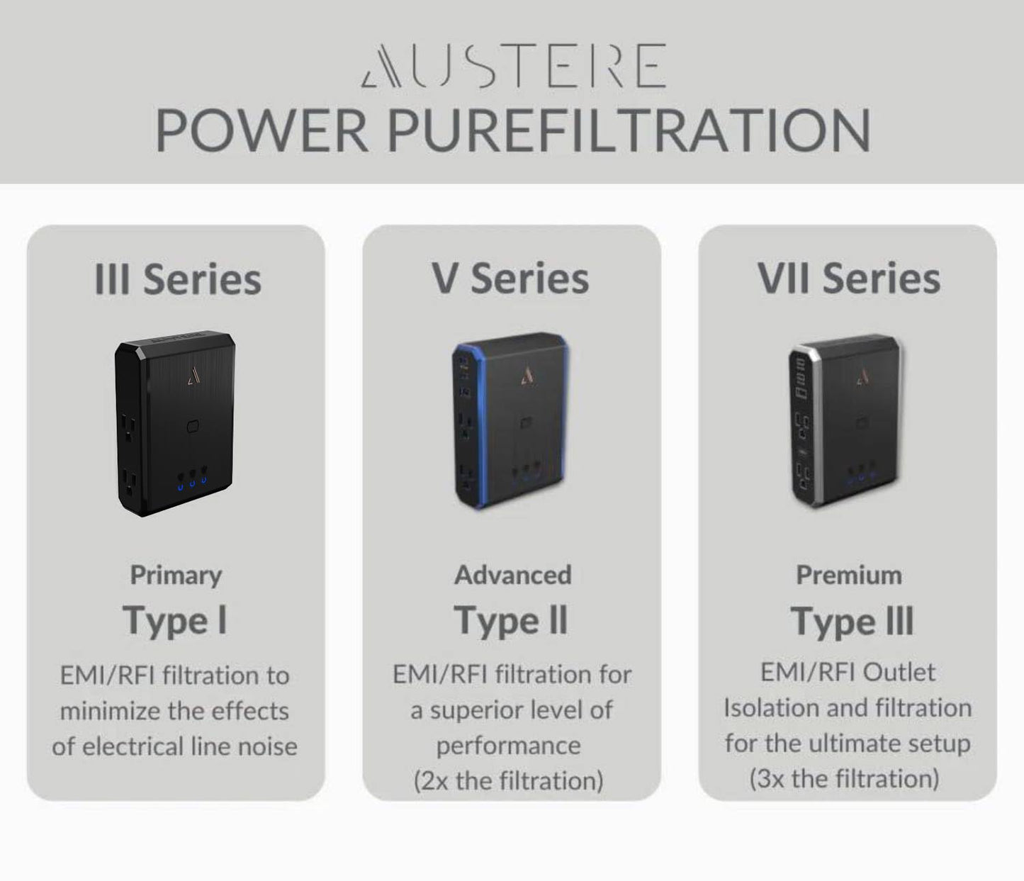 Austere VII Series, Wall Power 4 Outlet Surge Protector, 3500 Joules, Isolated EMI/RFI Filtering, 2 USB-C 45W & 20W Fast Chargers, 1 USB-A 2.4 amps