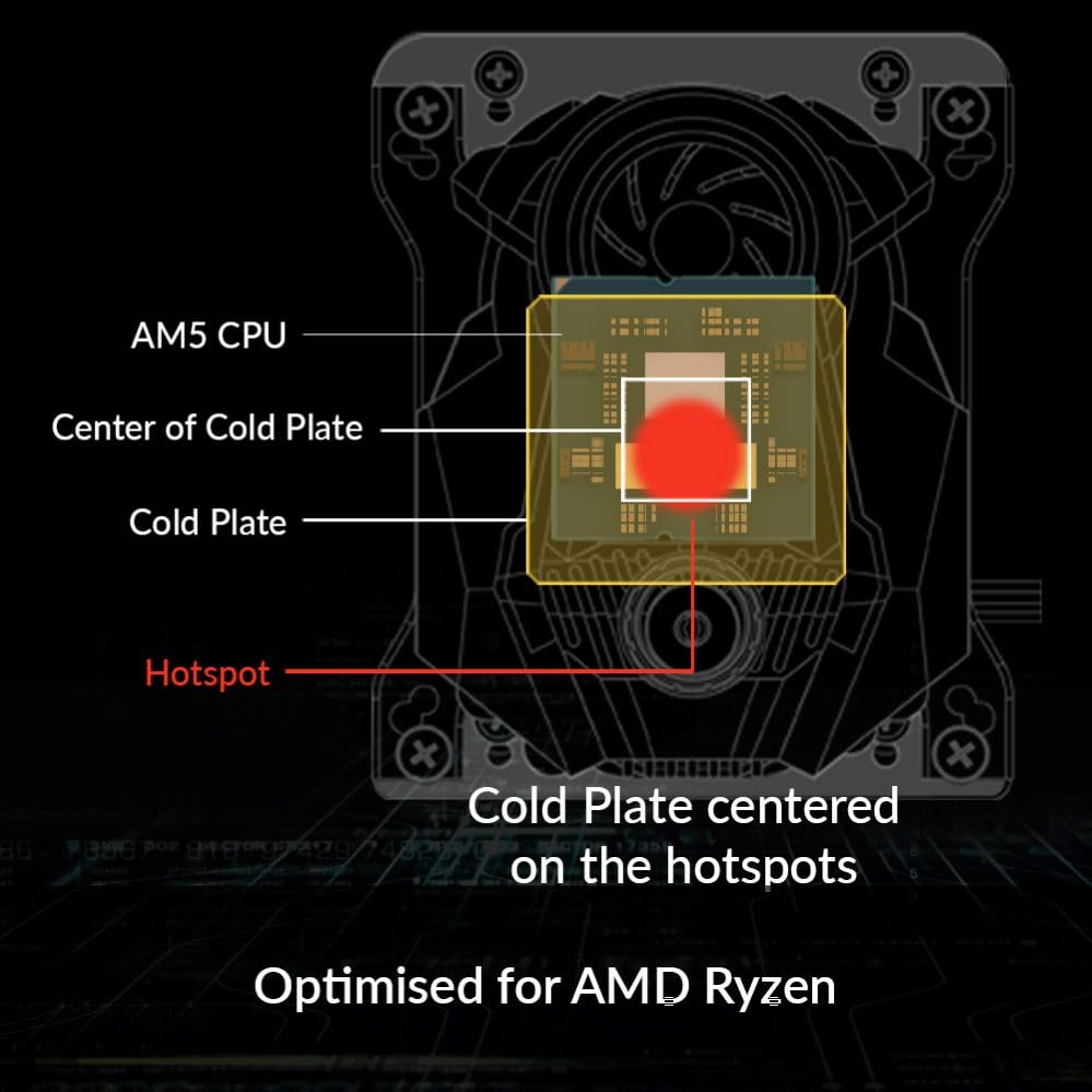 ARCTIC Liquid Freezer II 280 A-RGB - Multi-Compatible All-in-One CPU AIO Water Cooler with A-RGB, Efficient PWM-Controlled Pump, Fan Speed: 200-1900
