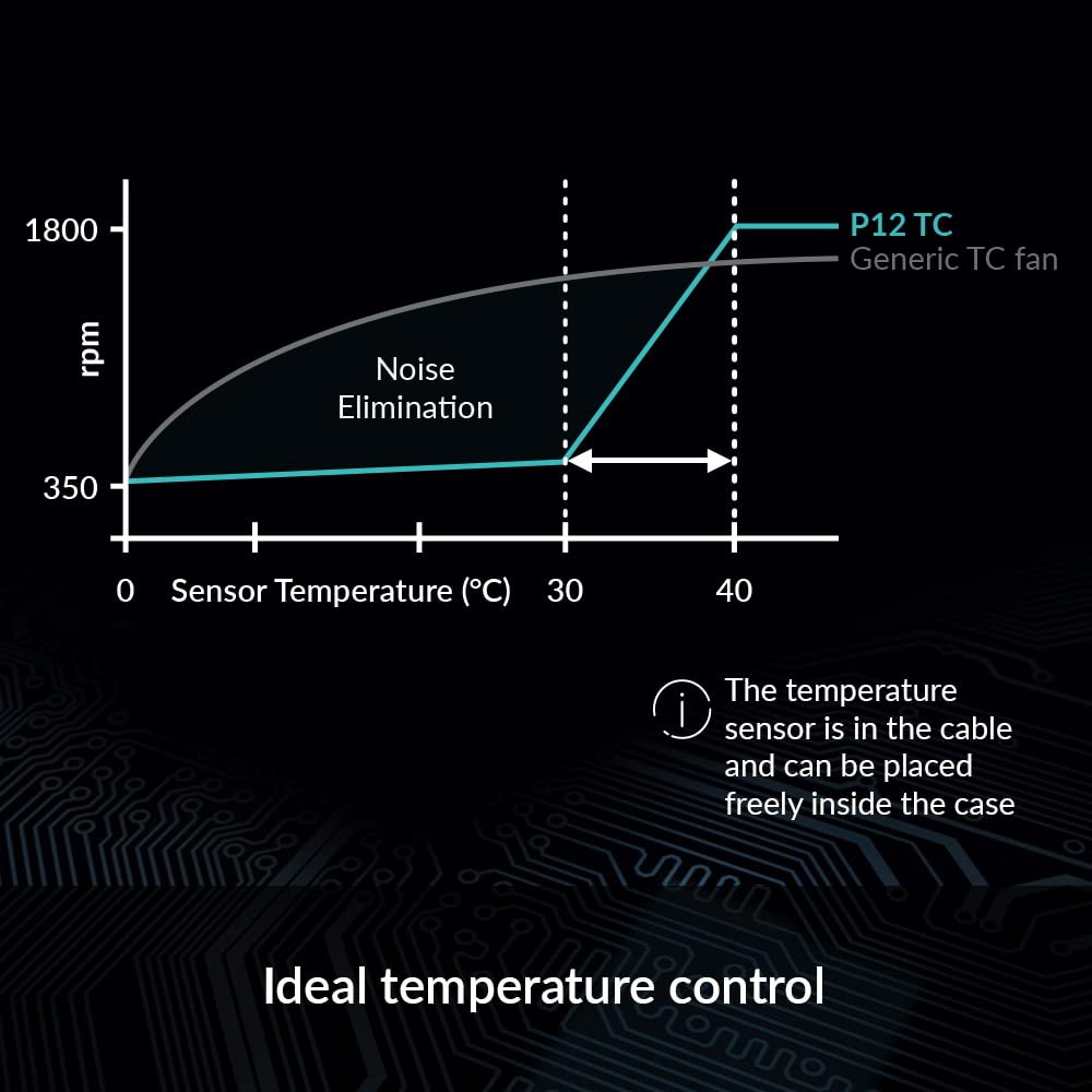 ARCTIC P12 TC - PC Fan, 120mm Case Fan with Temperature Control, Pressure-optimised, Quiet Motor, Computer, Fan Speed: 350-1800 RPM - Black