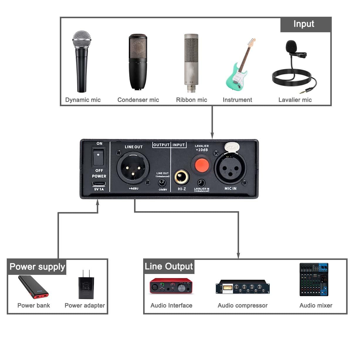 Rodyweil RO-04 Mic Preamp, 0~72db Adjustable Gain Boost,-120db EIN Ultra Low Noise, Studio Grade Performance with Hi-Z, 48V, HPF, Phase for Instrument