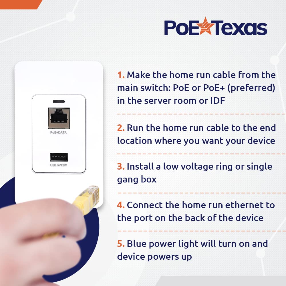 PoE Texas Gigabit PoE Splitter in-Wall USB Charging Port - Fast 5V USB Charging and RJ45 Power Over Ethernet Output for WiFi Internet Router, Camera