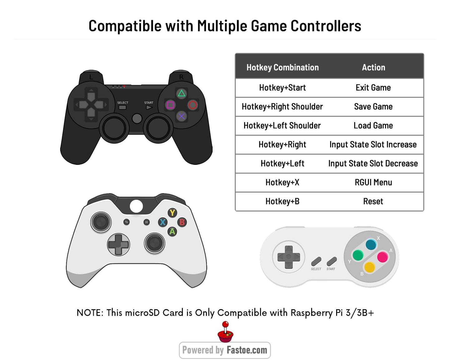 Fastoe 128GB Gaming microSD Card Preinstalled RetroPie with Games for Raspberry Pi 3/3B+