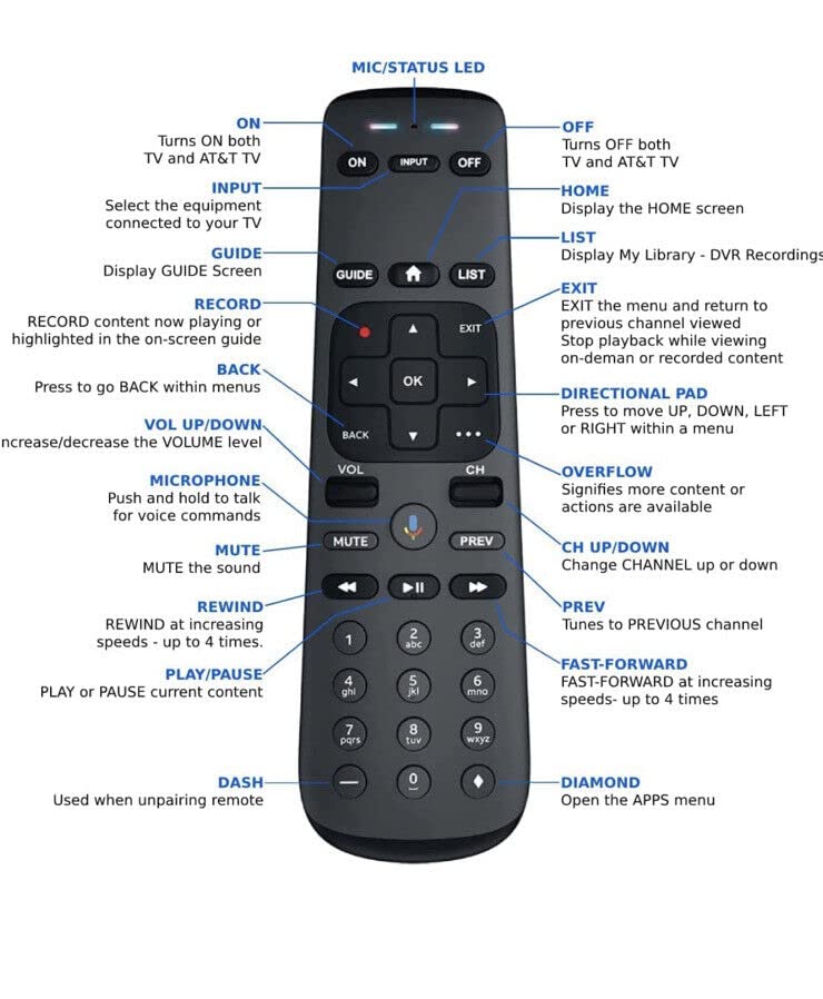 NTQinParts Replacement Remote Control Controller for AT&T TV DirecTV Streaming Box C71KW-200 / C71KW-400