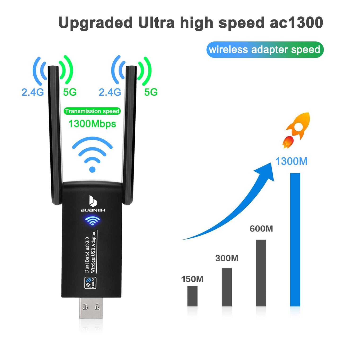 WiFi Adapter for Desktop PC,USB WiFi Adapter,1300Mbps Dual 5Dbi Antennas,Support 2.4G&5G Network,802.11AC Compliant,USB 3.0,Support Win10/8/7/XP, Mac