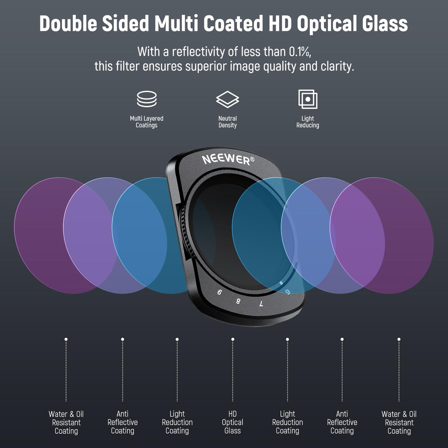 NEEWER Variable ND Filter Compatible with DJI Osmo Pocket 3 Creator Combo Accessories, Magnetic ND64-512 6-9 Stops Adjustable Neutral Density Filter
