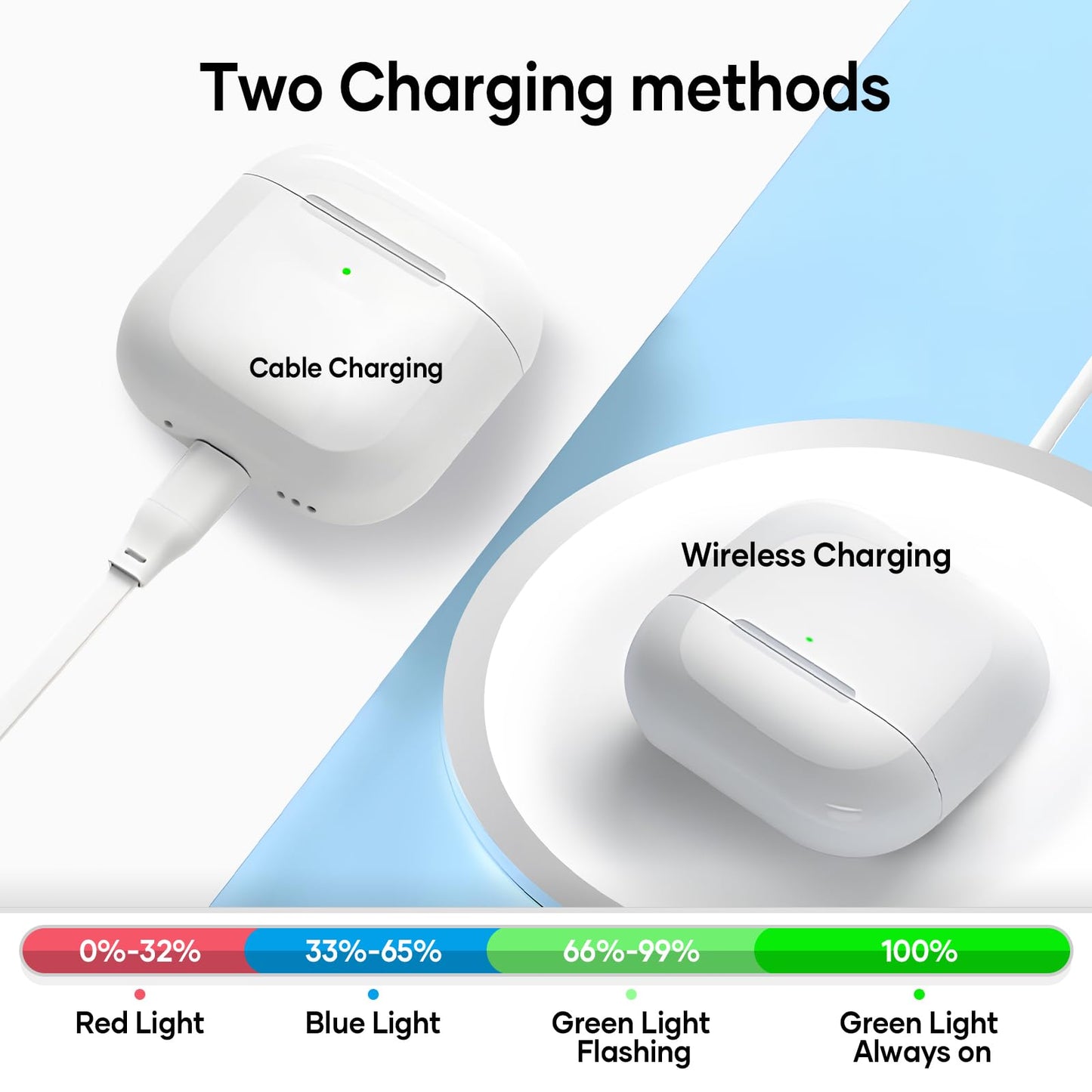 Compatible for AirPods 4 Charging Case Replacement AirPod 4th Generation with Wireless Charging Bluetooth Pairing Sync Button (No Earbuds) (Compatible