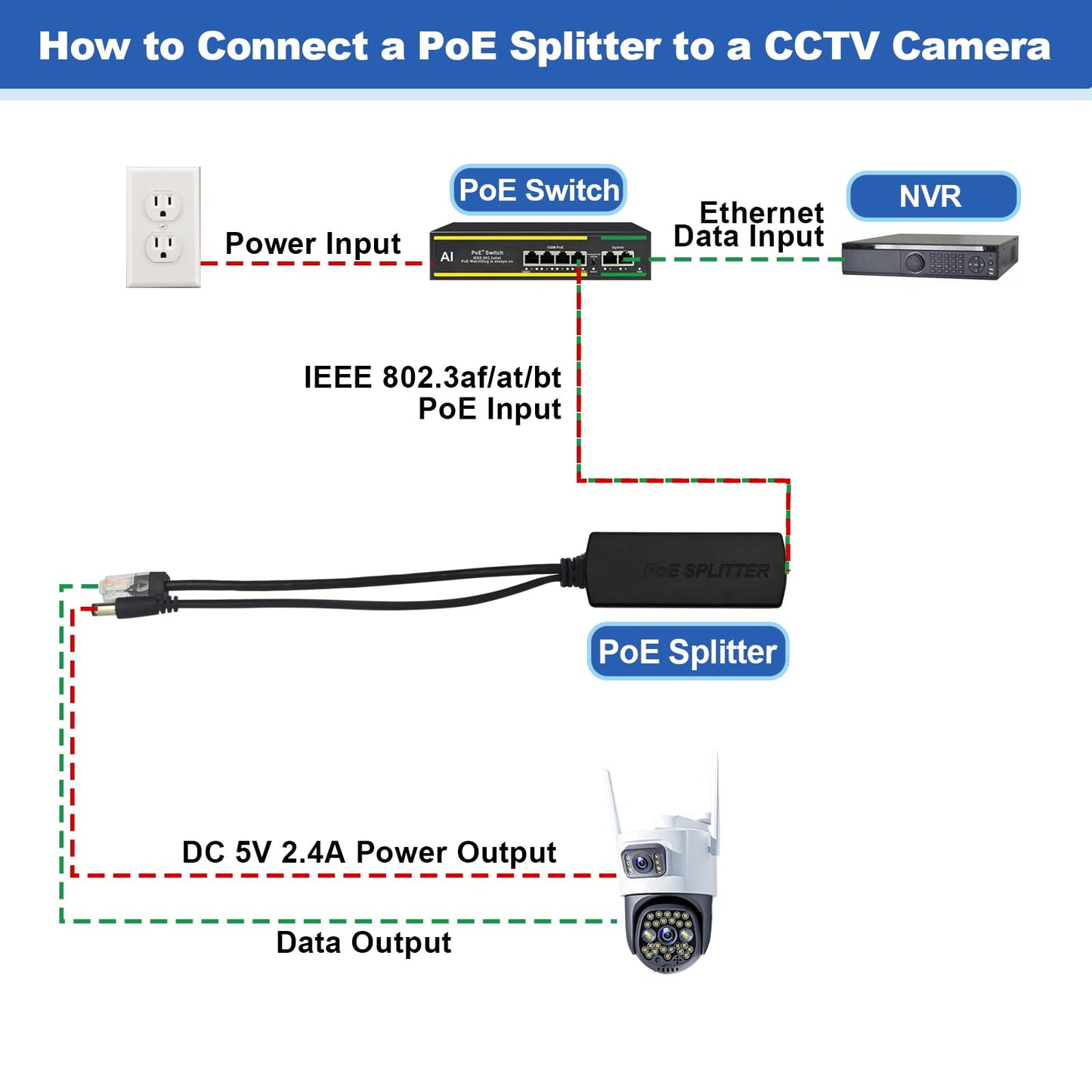 ThePoEstore 4-Pack 5V PoE Splitter with 5.5x2.1mm Plug