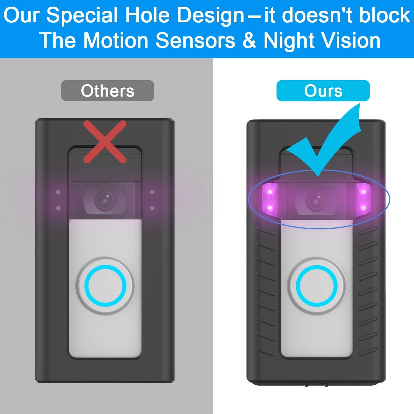 SZAOYU Anti-Theft Doorbell Door Mount,No-Drill Mounting Bracket for Video Doorbell Cover Holder Not Block Doorbell Sensor