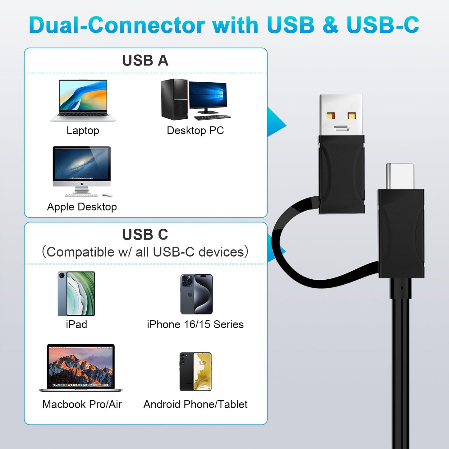 5-in-1 USB 3.0 Card Reader - 5Gbps Memory Stick Pro Duo Adapter for TF/SD/MS/M2/XD/CF, USB A&USB C Memory Stick Pro Duo Reader for iPhone