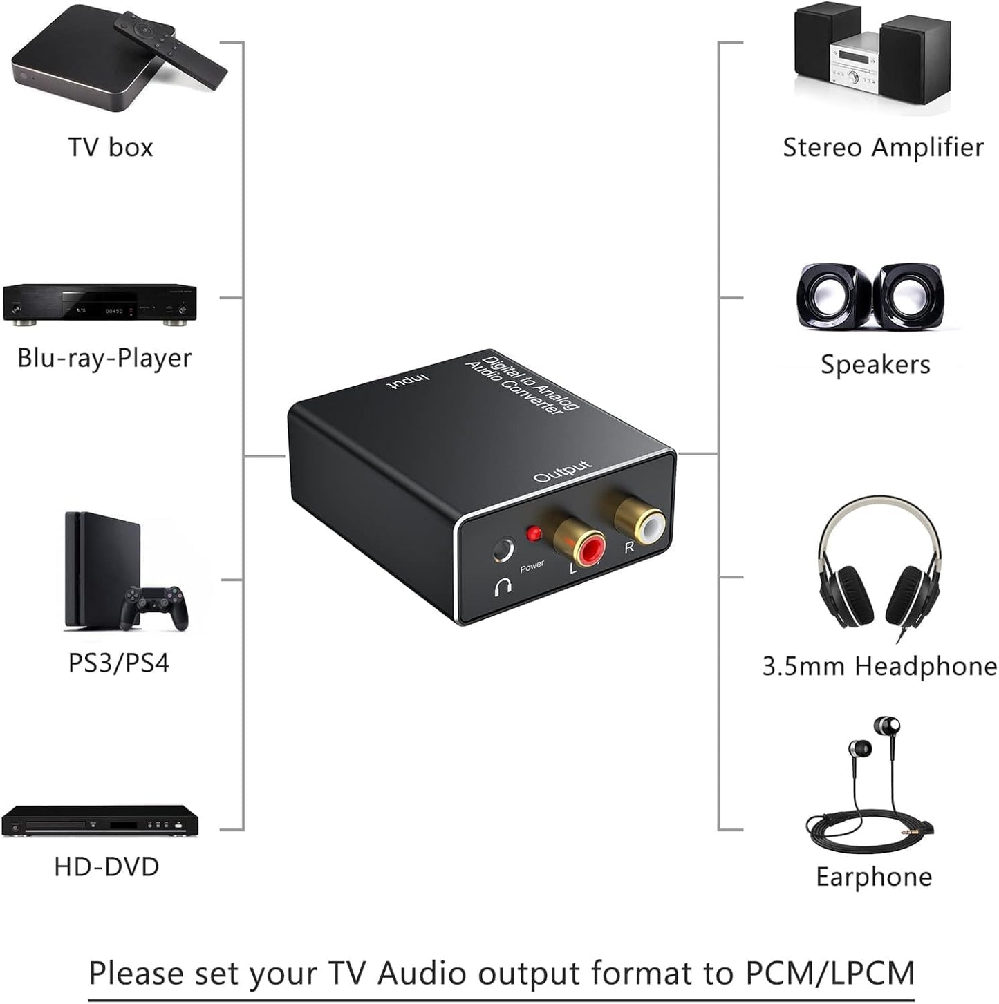 DA Converter Aluminum, 192KHz DAC Digital SPDIF Toslink to Analog Stereo Audio Converter with Optical Cable, R/L 3.5mm Jack, for PS3 PS4 Xbox HDTV