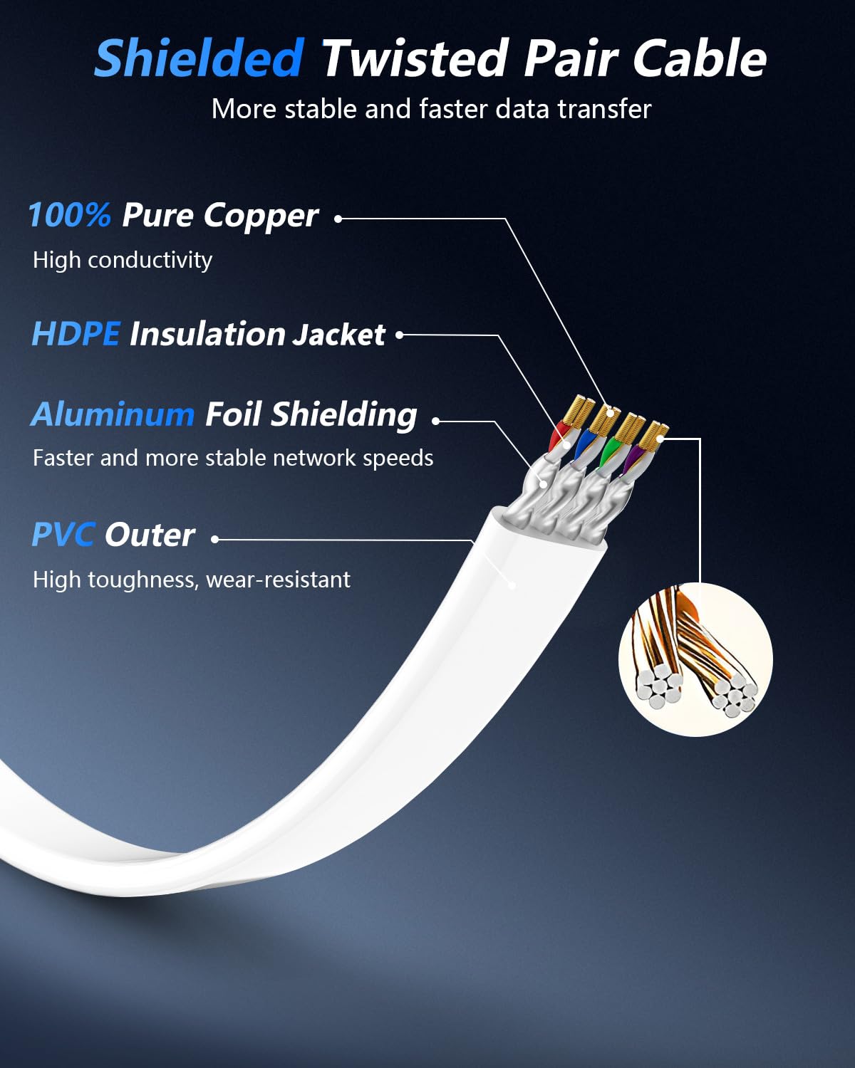 BUSOHE Cat 8 Ethernet Cable 100 FT, 40Gbps 2000Mhz High Speed Flat Cat8 Cable Patch Cord with Gold-Plated RJ45 Connector, LAN Network Internet Cable