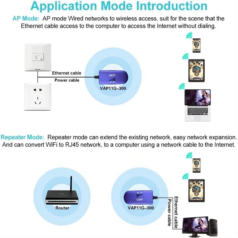 VONETS VAP11G-300 2.4G Mini WiFi Bridge/Repeater/Signal Booster with 1 RJ45,Powered by DC/USB for DVR, IP Camera,PS3