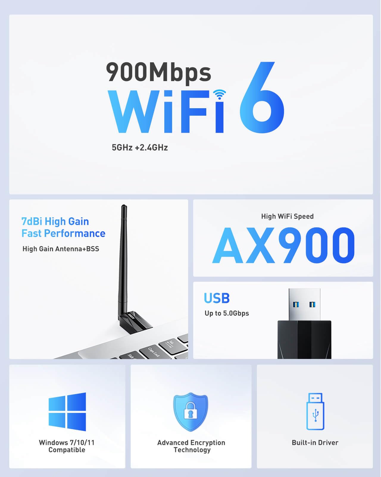 USB WiFi Adapter for Desktop PC - AX900 Wi-Fi 6 Dual Band 5G 2.4G Wireless Adapter with 7DBi Antenna for Win11/10 WiFi Dongle for Desktop PC Laptop