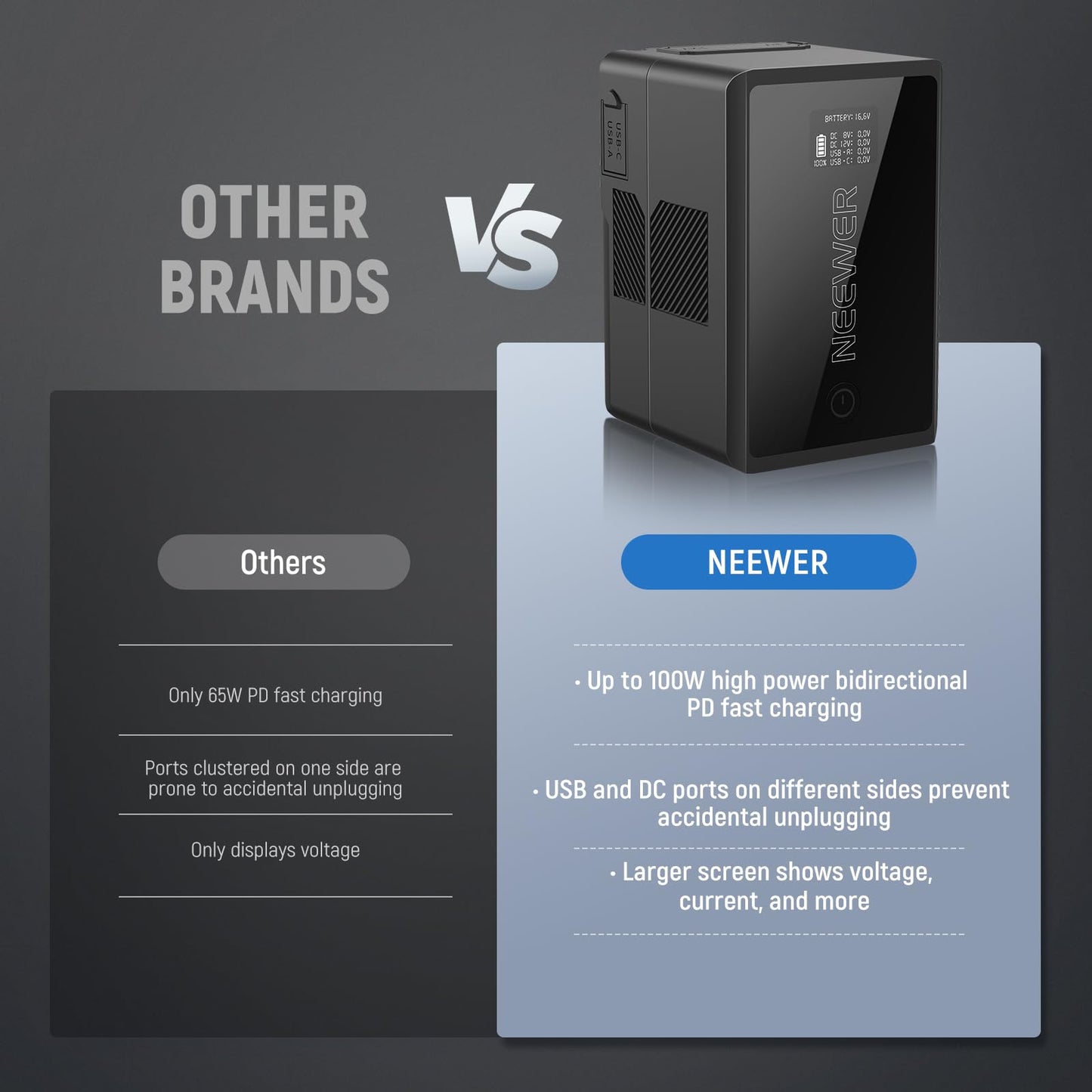 Neewer V Mount Battery PS150E Supports 100W PD USB C Fast Charging, 10350mAh 150Wh 14.54V, with D Tap/USB C/USB A/BP/Dual DC Ports/OLED Screen, V Lock