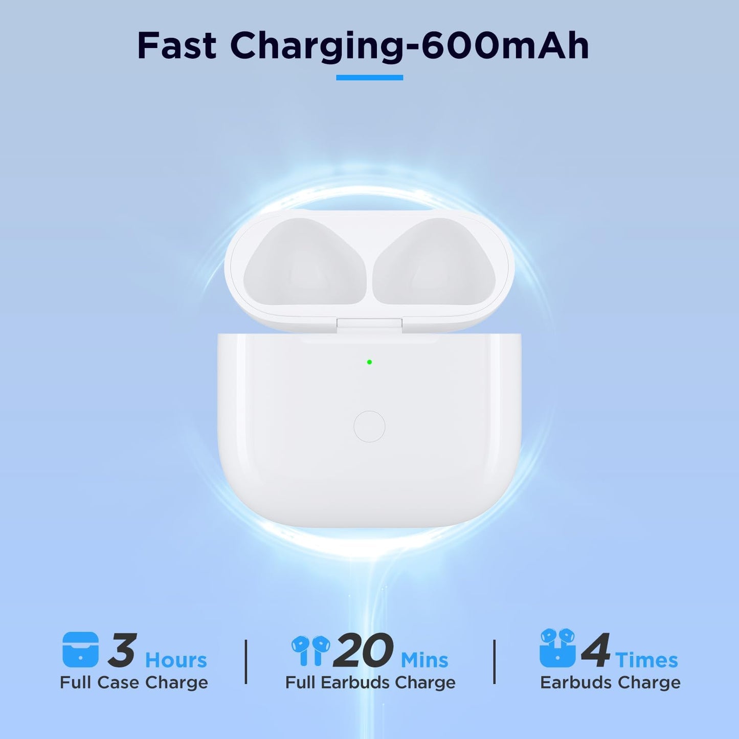 Wireless Charging Case Replacement Compatible with AirPods 4th Generation, AirPods 4 Charger Replacement Case with Bluetooth Pairing Sync Button, No