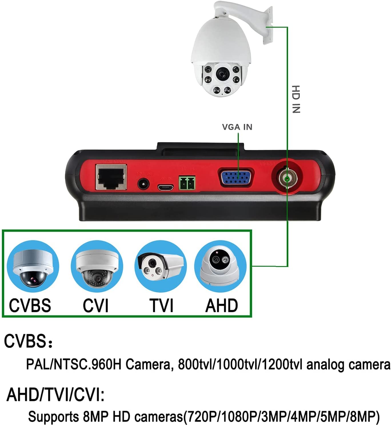 ?Upgrade? Portable Wrist CCTV Tester,5'' LCD Monitor,HDMI in &VGA in,Camera Debugging Helper