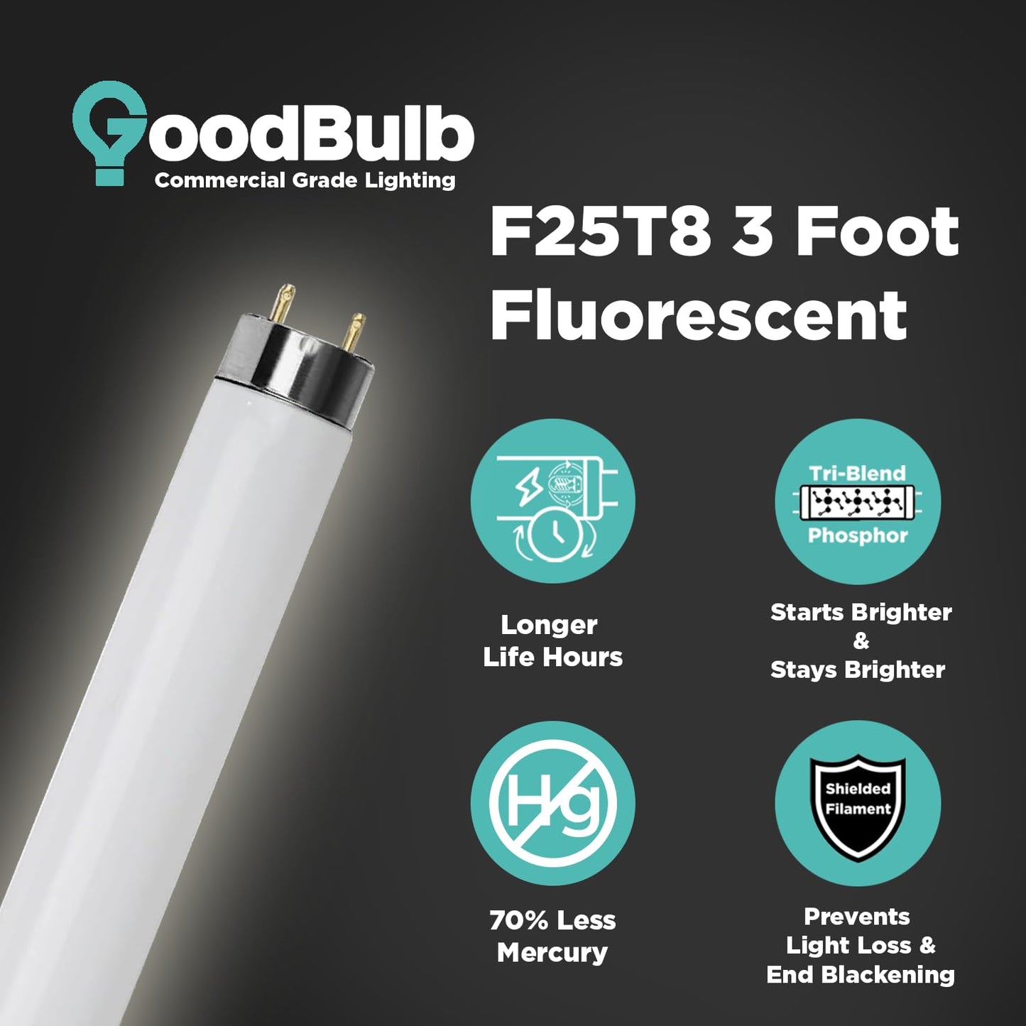 GoodBulb 25-Watt 36 Inch T8 Fluorescent Light Bulb 4100K Cool White Medium Bi-Pin Base 2225 Lumens 86 CRI 36000 Life Hours Instant/Programmed Start