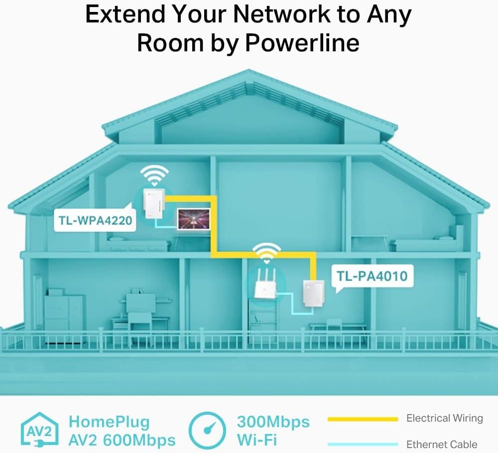TP-LINK AV600 STARTER KIT POWERLINE LAN + WIFI 802.11B/G/N