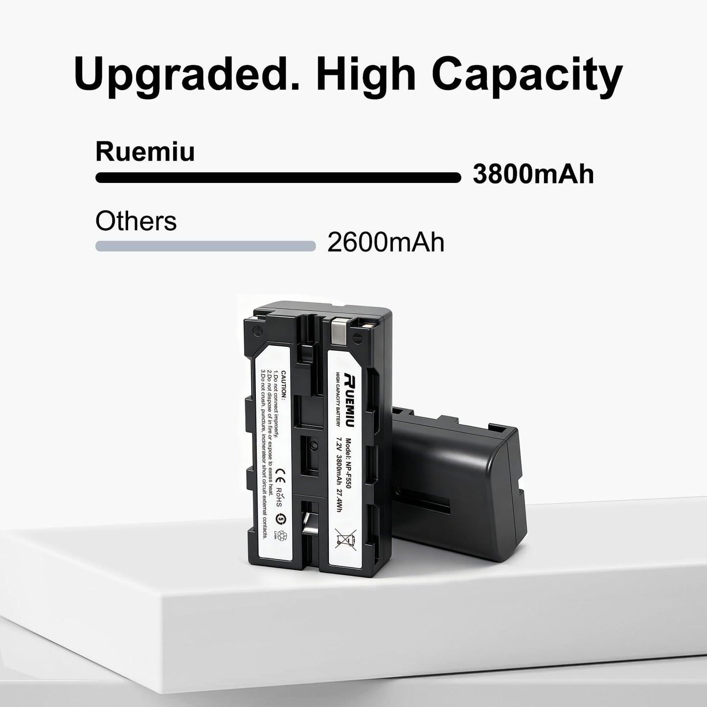 RUEMIU 2-Pack Upgraded 3800mAh NP-F550 Battery Compatible with Sony NP F550, F970, F750 F330, F570, F960, F770, Camera Camcorder, LED Light, Monitor