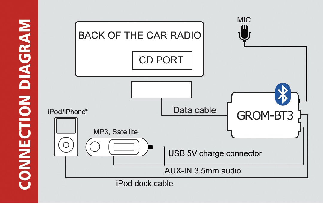 GROM MBUSB3 Bluetooth Adapter; Hands Free Wireless Music Streaming car kit, aux Capable, Compatible with Select Honda Acura Models