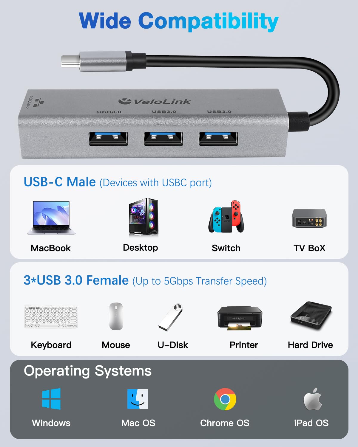 Velolink 4-in-1 USB 3.0 Hub with Gigabit Ethernet Adapter for Laptop, PC, MacBook Pro (RJ45 TYPEC HUB 01)