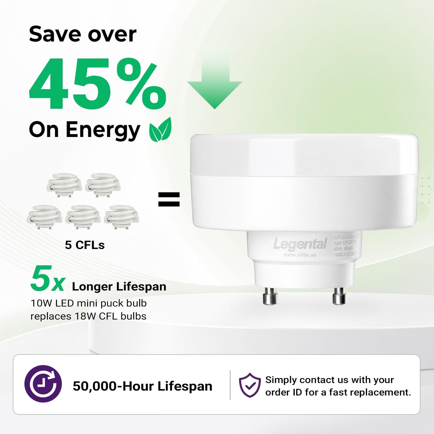 2.99" GU24 LED Puck Light Bulb 2 Prong, 10W 800LM 2700K Soft White, 2 Pack
