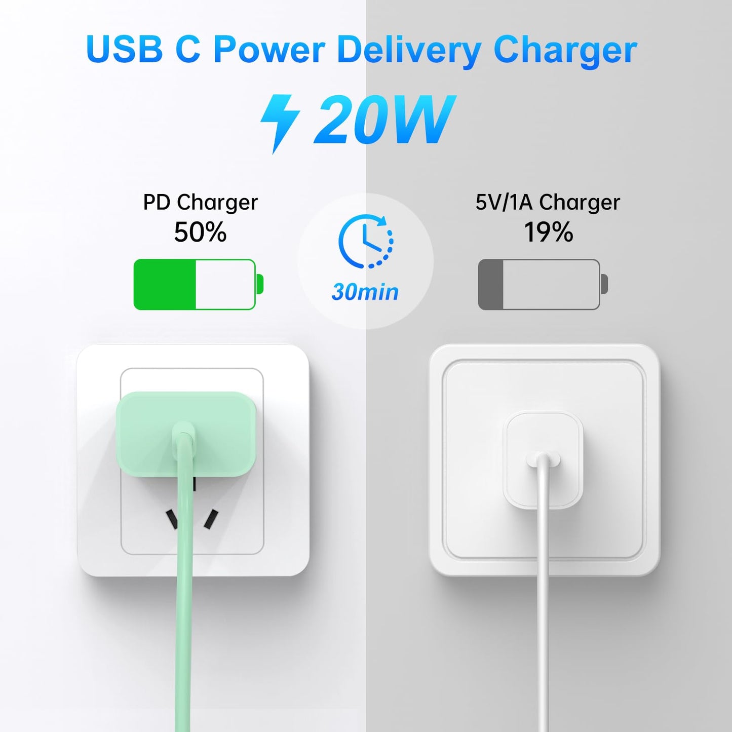 Dayaoncy Compatible with iPhone Charger Fast Charging, 20W USB C Wall Charger with 3Pack 10FT USB C to Lightning Cable, Phone Cable Fast Charging…