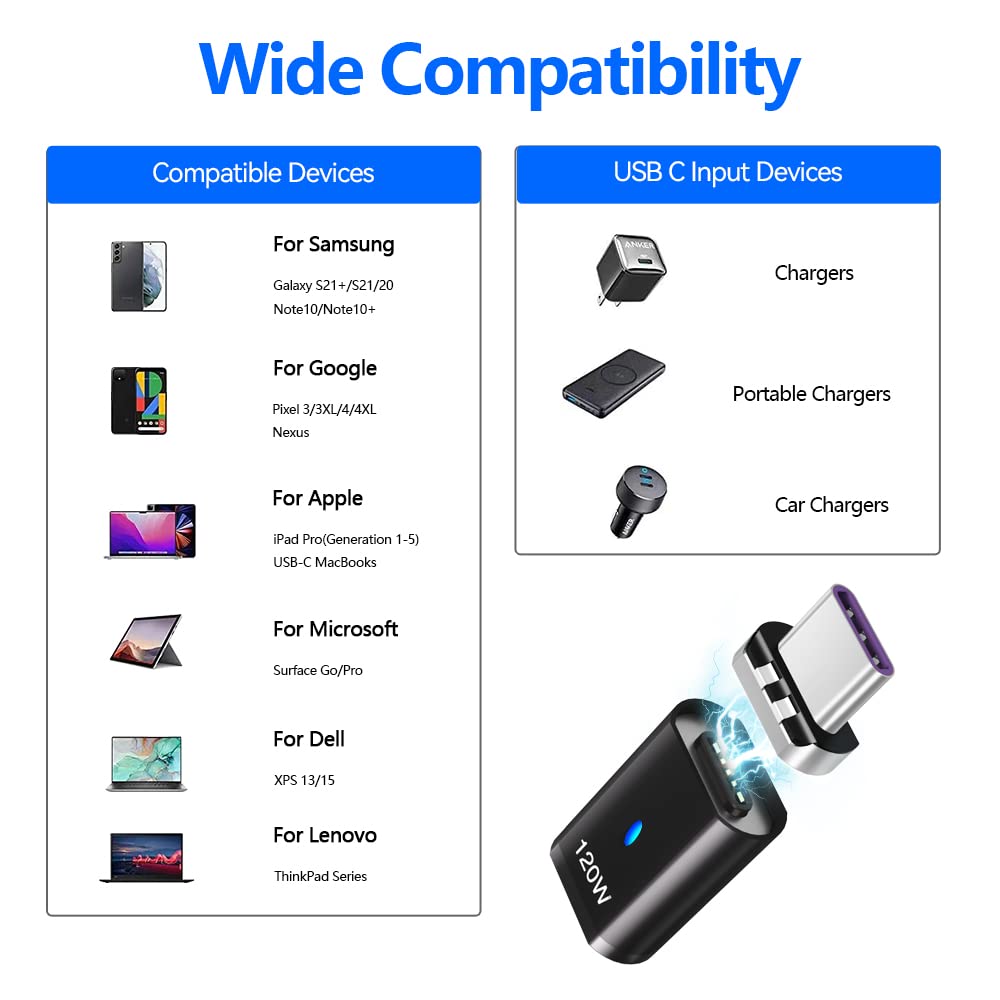 HESKUL 120W USBC Magnetic Adapter 3Pack Straight Magnetic USB C Connector 5Pins USB2.0 480Mbps Data Transfer for USB C Laptops, Tablets, Phones, Black