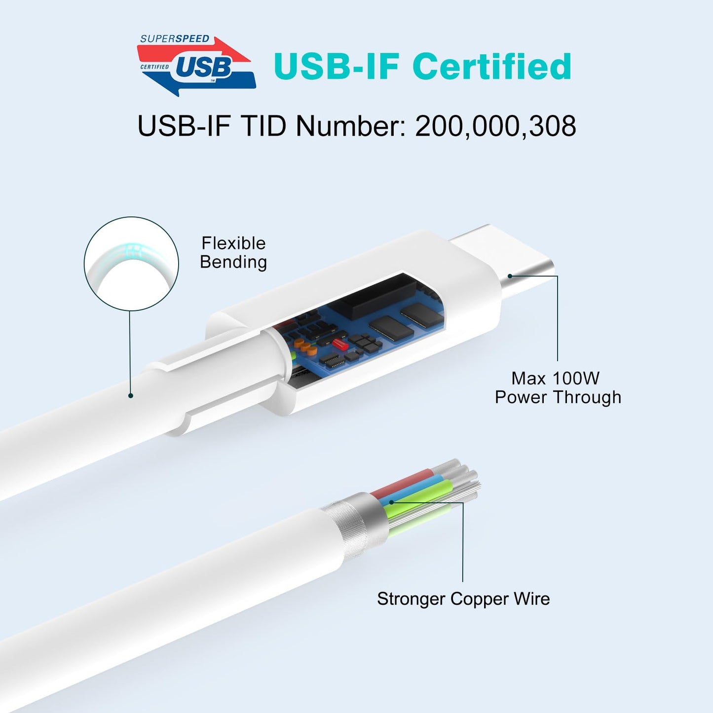 USB C to USB C Cable 100W for MacBook Pro/Air Charger, iPad Pro 13/12.9/11 inch, Air 5/4, Mini 6, iPhone 16/15 Pro Max Plus, Samsung, Type C PPS Fast