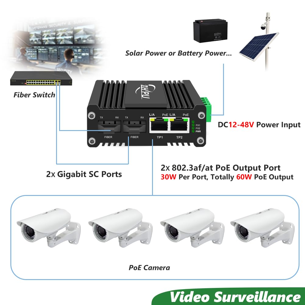 Yjntoximc Mini Industrial 2 Ports Gigabit PoE Switch with DC12?48V Redundant Power Input, 12V PoE Switch with 2X Single Mode Dual SC 20km