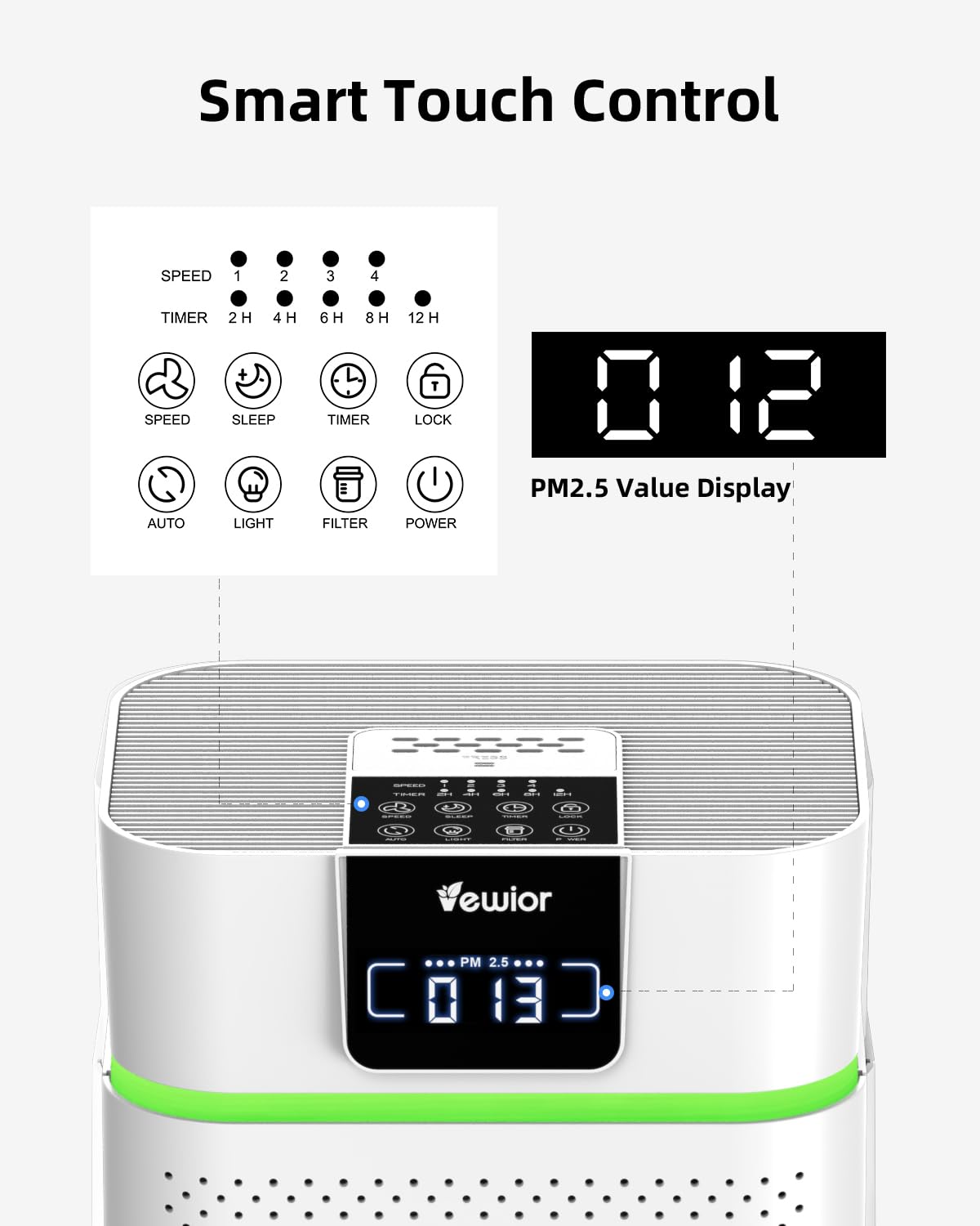 VEWIOR Air Purifier for Home Large Room Bedroom up to 1800 Ft²