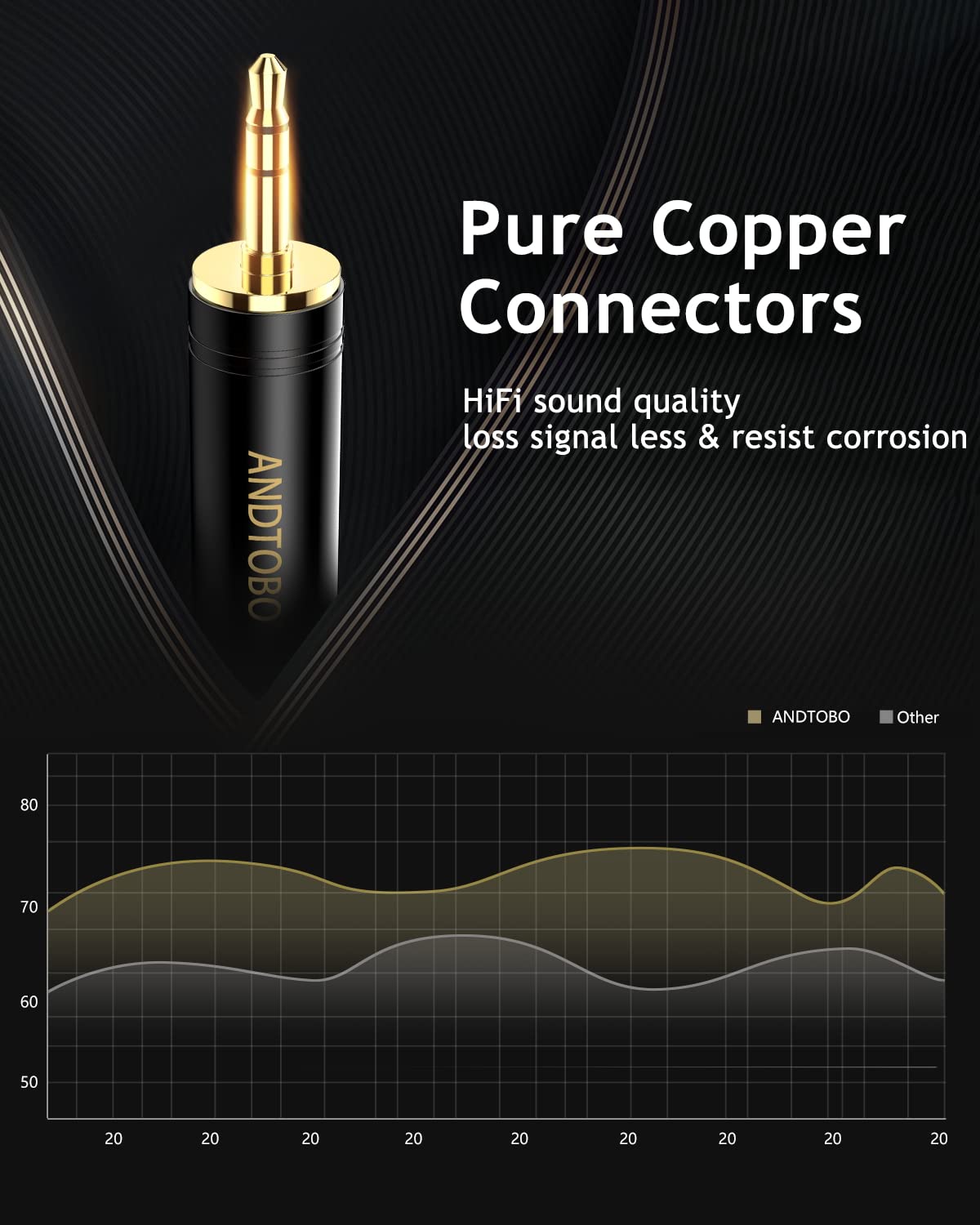 ANDTOBO 3.5mm Male to 1/4'' Female Stereo Pure Copper Headphone Adapter,3.5mm(1/8'') Plug Male to 6.35mm (1/4'') Jack Female Stereo Adapter