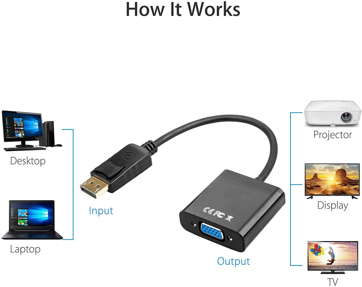 Display Port to VGA, Multi-Pack Gold-Plated DisplayPort to VGA Converter Adapter (Male to Female) for Computer, Desktop, Laptop, PC, Monitor