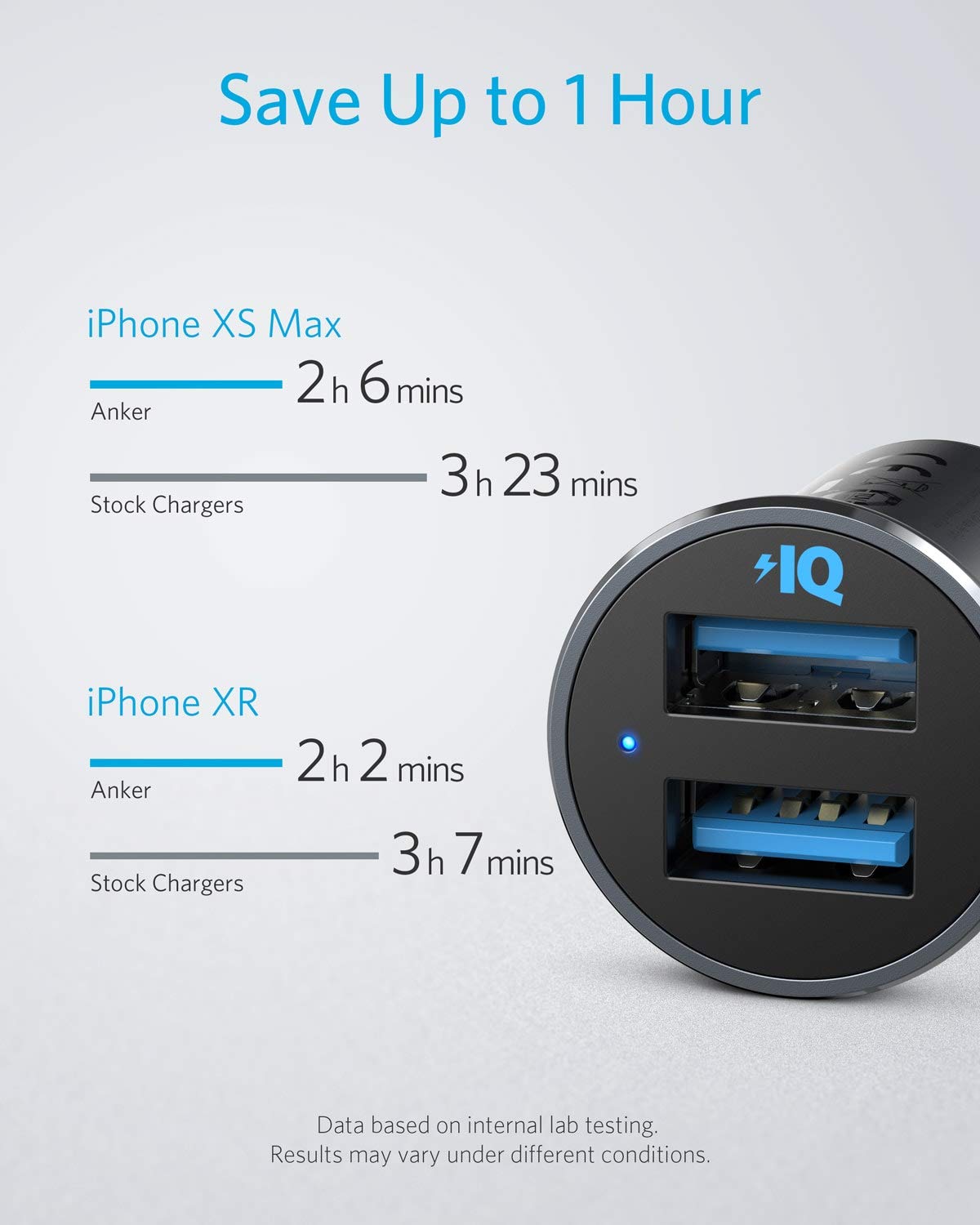 Anker 320 Car Charger (24W II), Mini Aluminum Alloy Dual USB with Blue LED for iPhone16 15 14 13 12 Series, iPad Pro/Air 2/Mini, Galaxy and More - Not