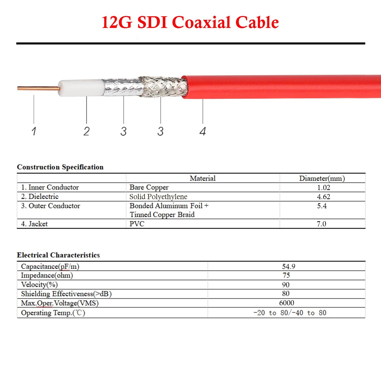 XRDS -RF 12G SDI Cable 3FT, 6G-SDI/4K Video Cable 75ohm RG6 BNC for Camera, Supports up to 4K Resolution
