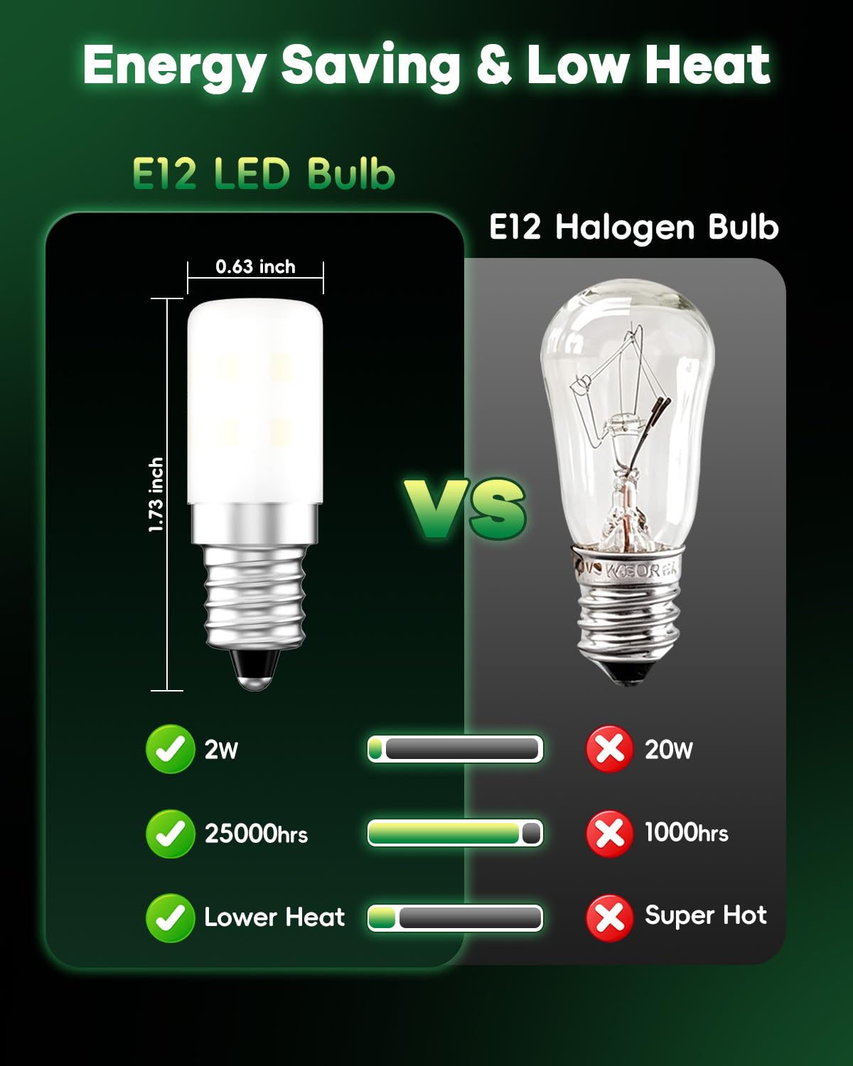 Makergroup E12 Dryer LED Light Bulb for Dryer Drum and Specific 120V S6 Water Dispenser Light Bulb WE05X20431 22002263 Candelabra Screw Base Night