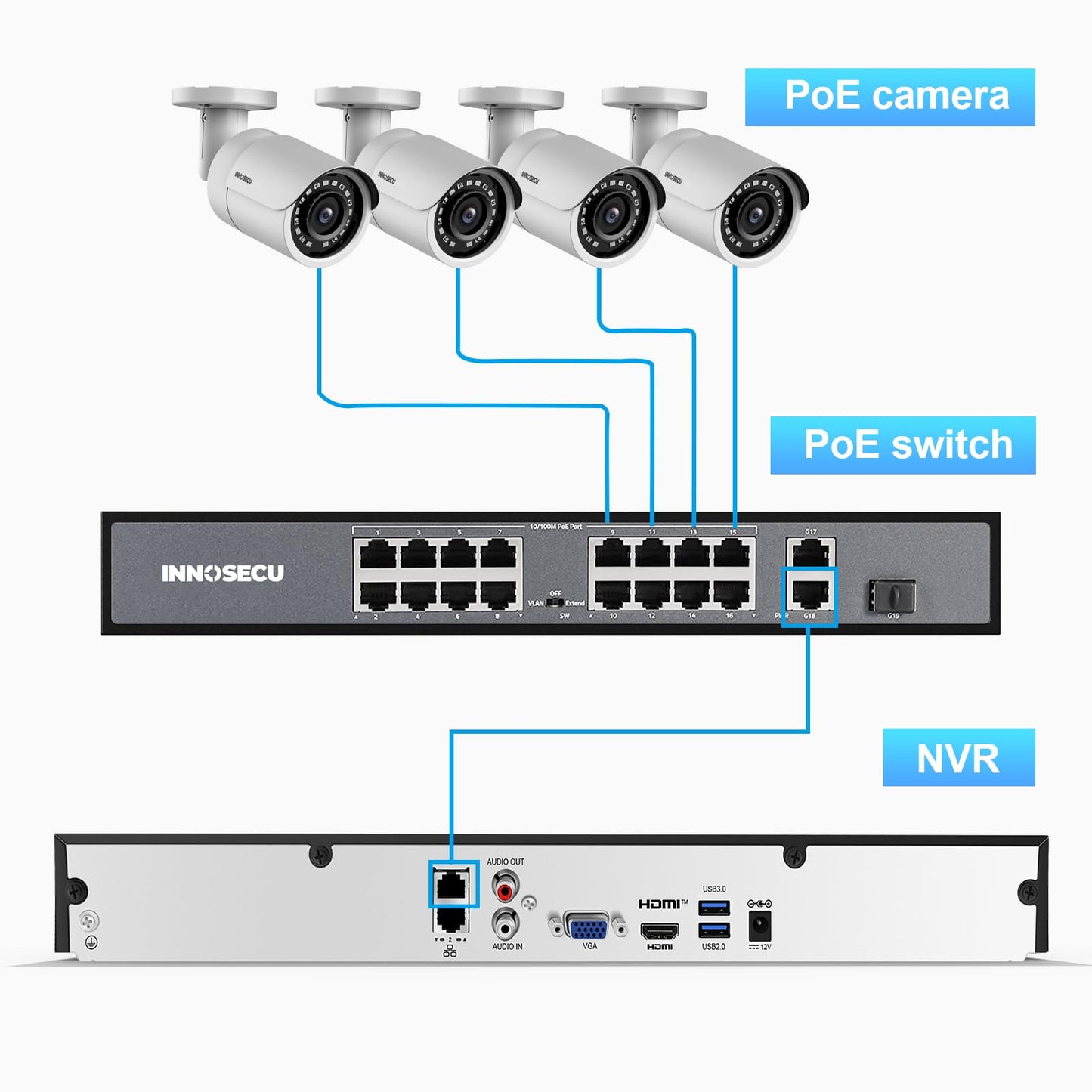 INNOSECU 12MP 16 Channel AI NVR, Surveillance Video Recorder Works with 12MP/4K/8MP/5MP/4MP PoE Cameras,Face Detection, Human/Vehicle Detection
